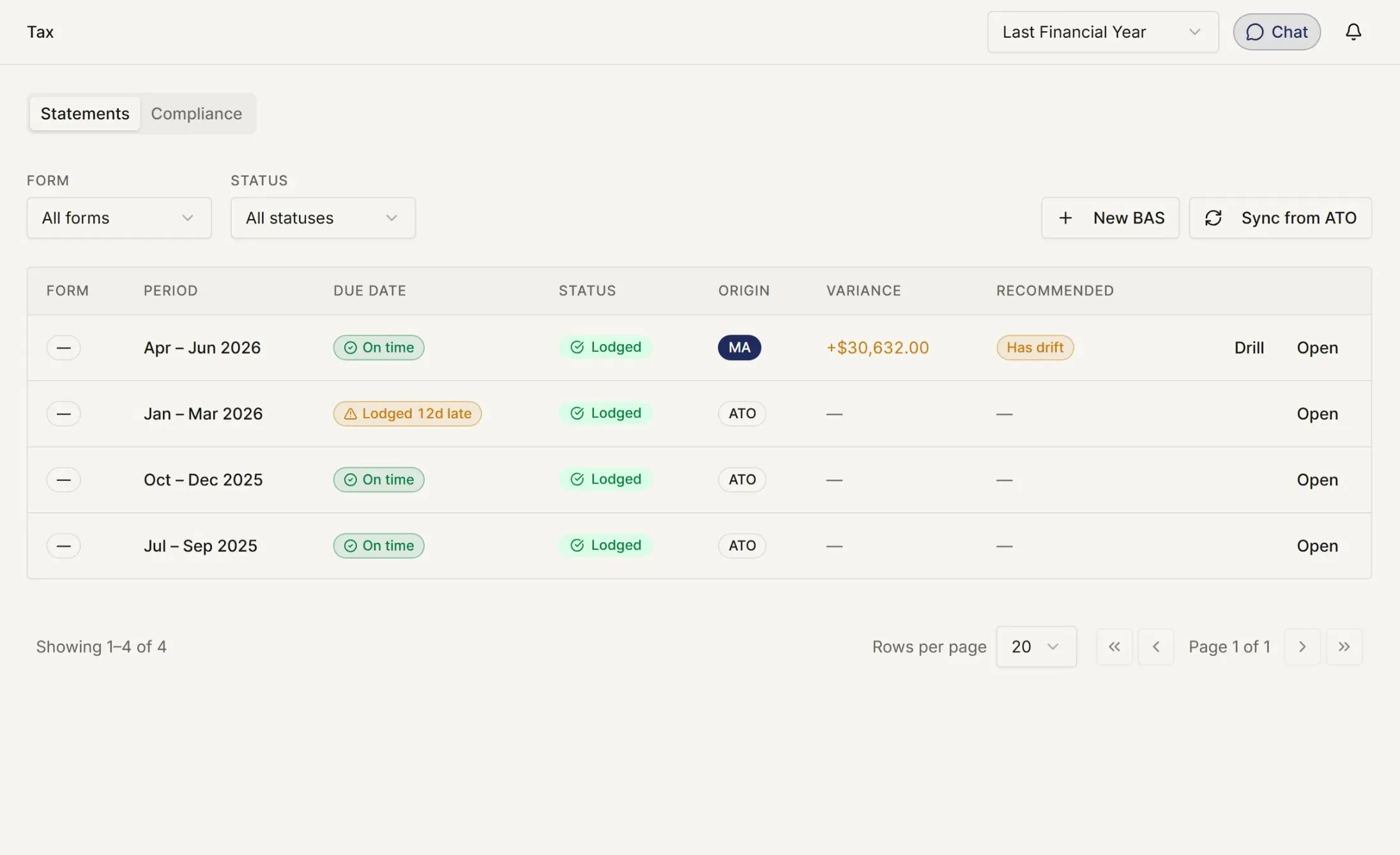 The activity statements screen showing a prepared BAS with GST collected, GST paid, and the net amount payable.
