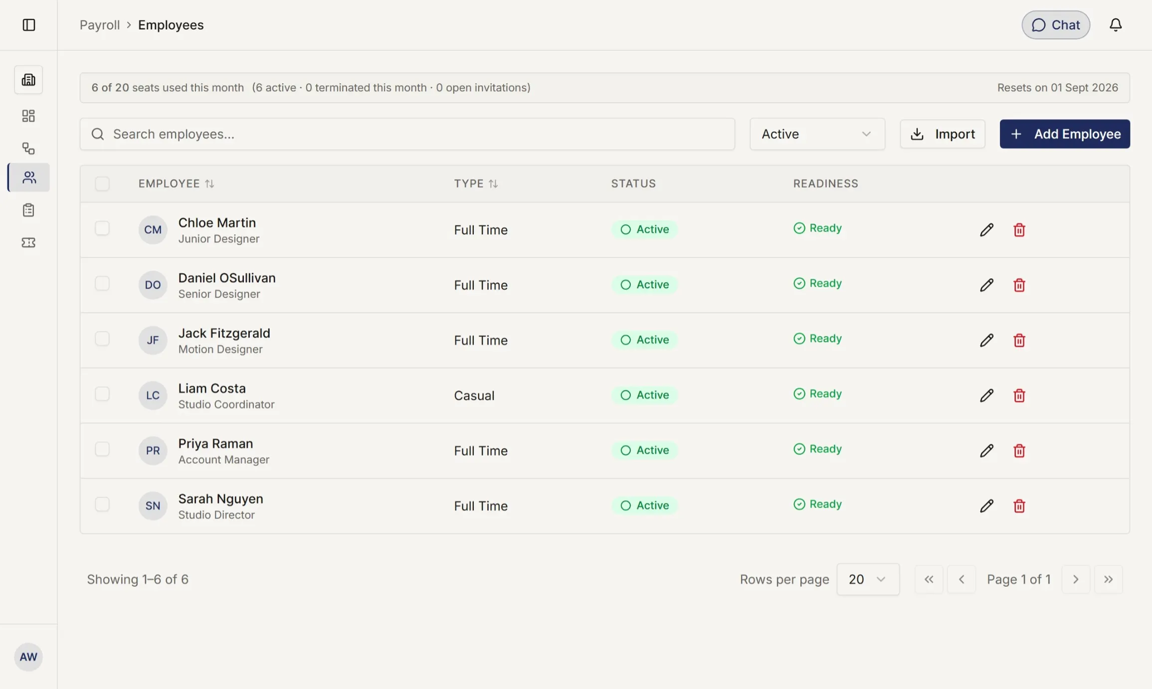 The employees screen listing staff with their employment type, pay rate, tax details, and superannuation fund.
