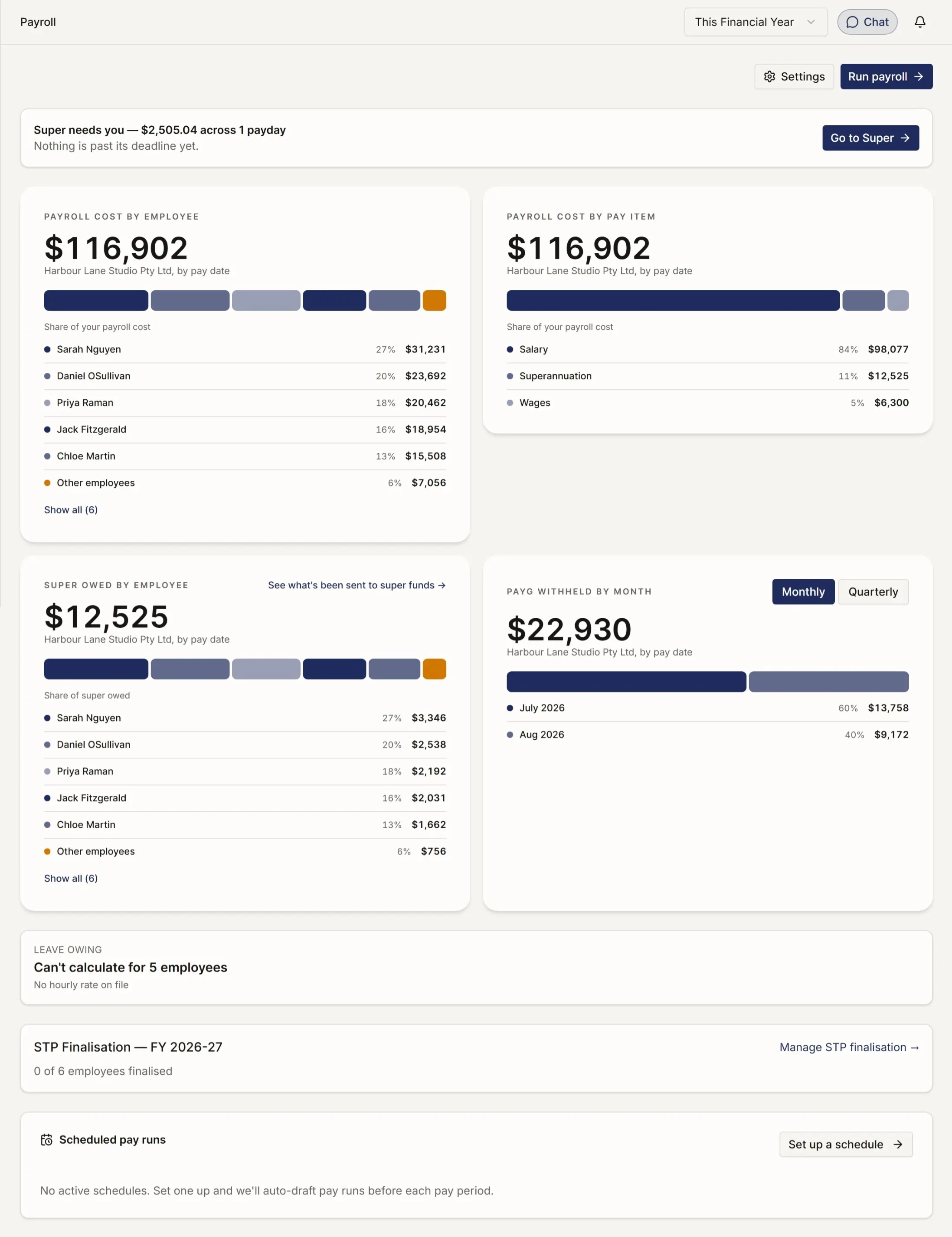 The payroll overview screen showing the pay-run status, a per-pay-run super banner, and a pre-flight list of anything blocking today's pay.