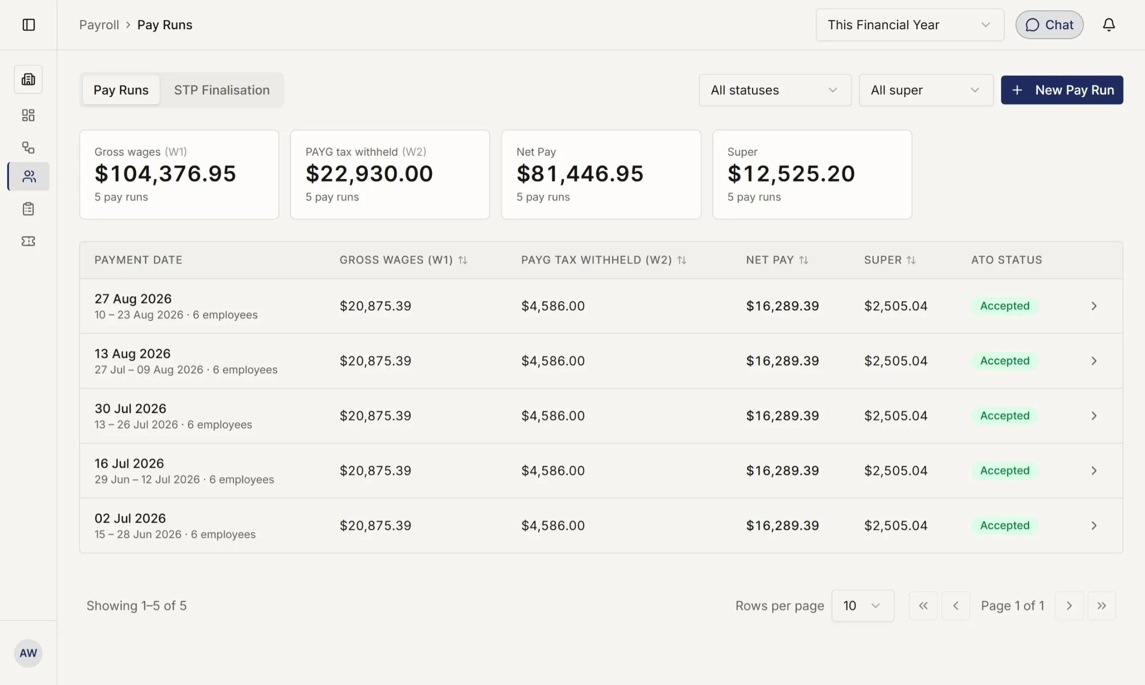 The pay runs screen listing pay runs with their period, status, gross pay, tax withheld, and Single Touch Payroll lodgement state.