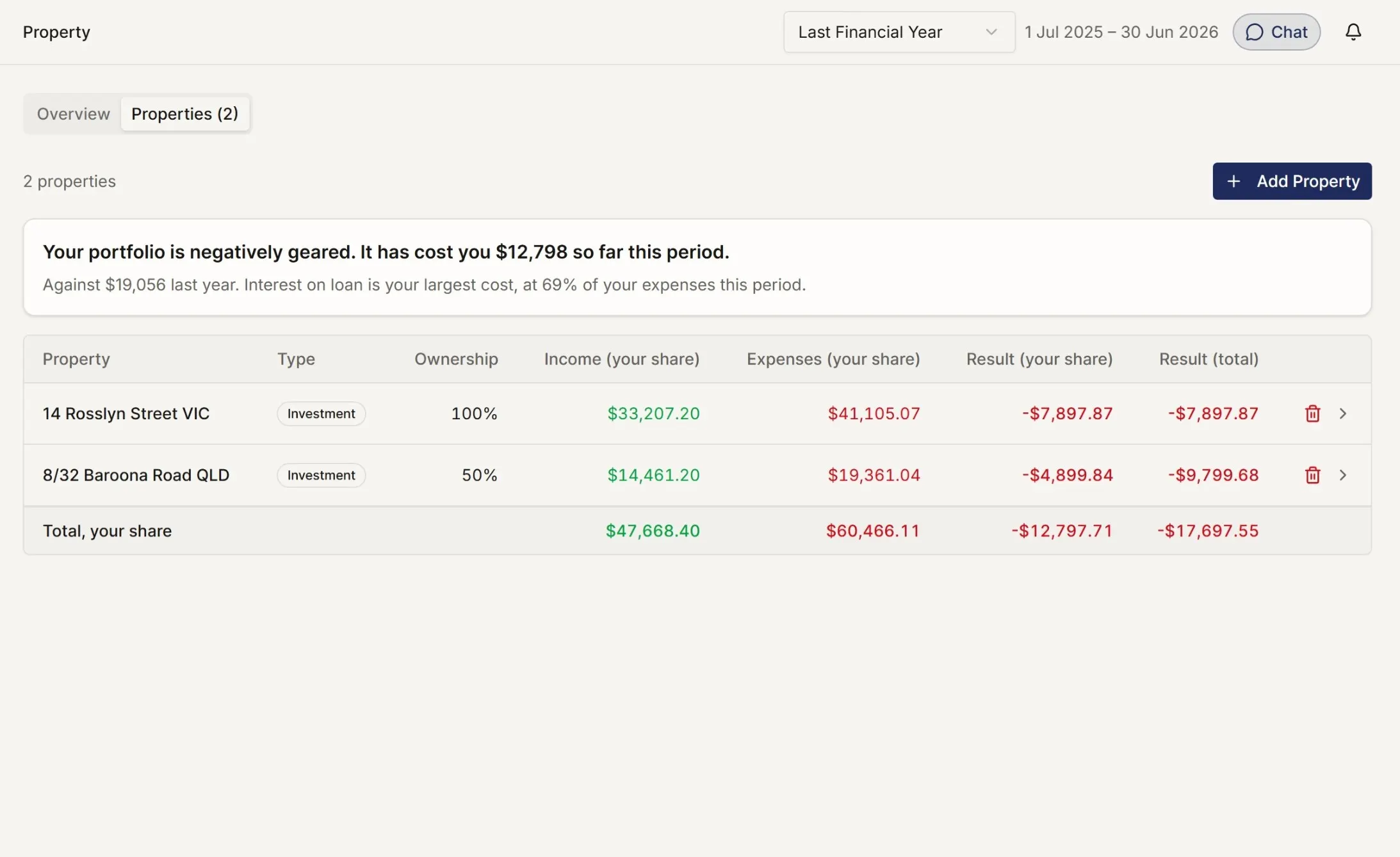 The properties list showing each property with its rental income, expenses, loan balance and net position.