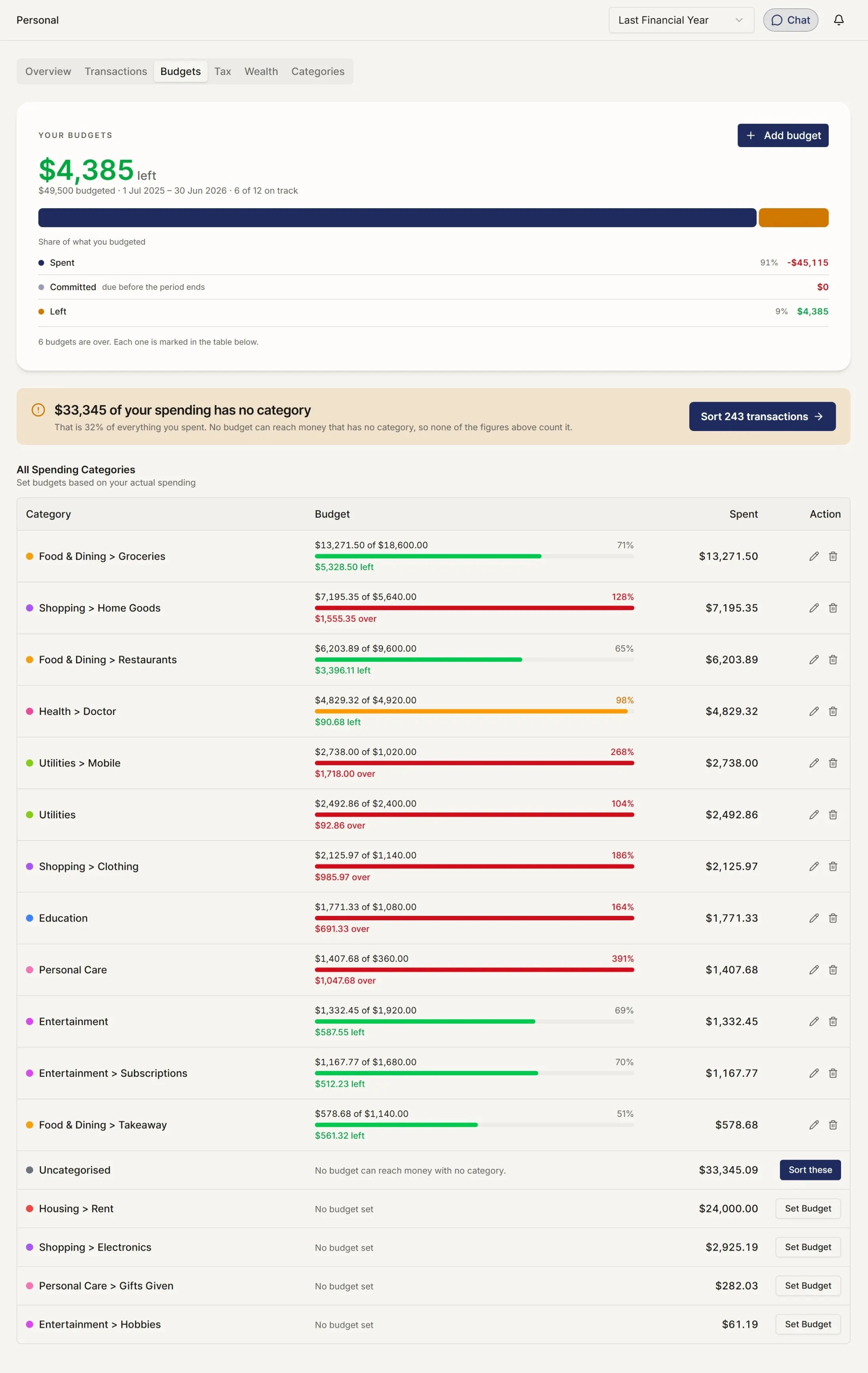 The budgets screen showing each budget category with the amount budgeted, the amount spent, and how much is left.