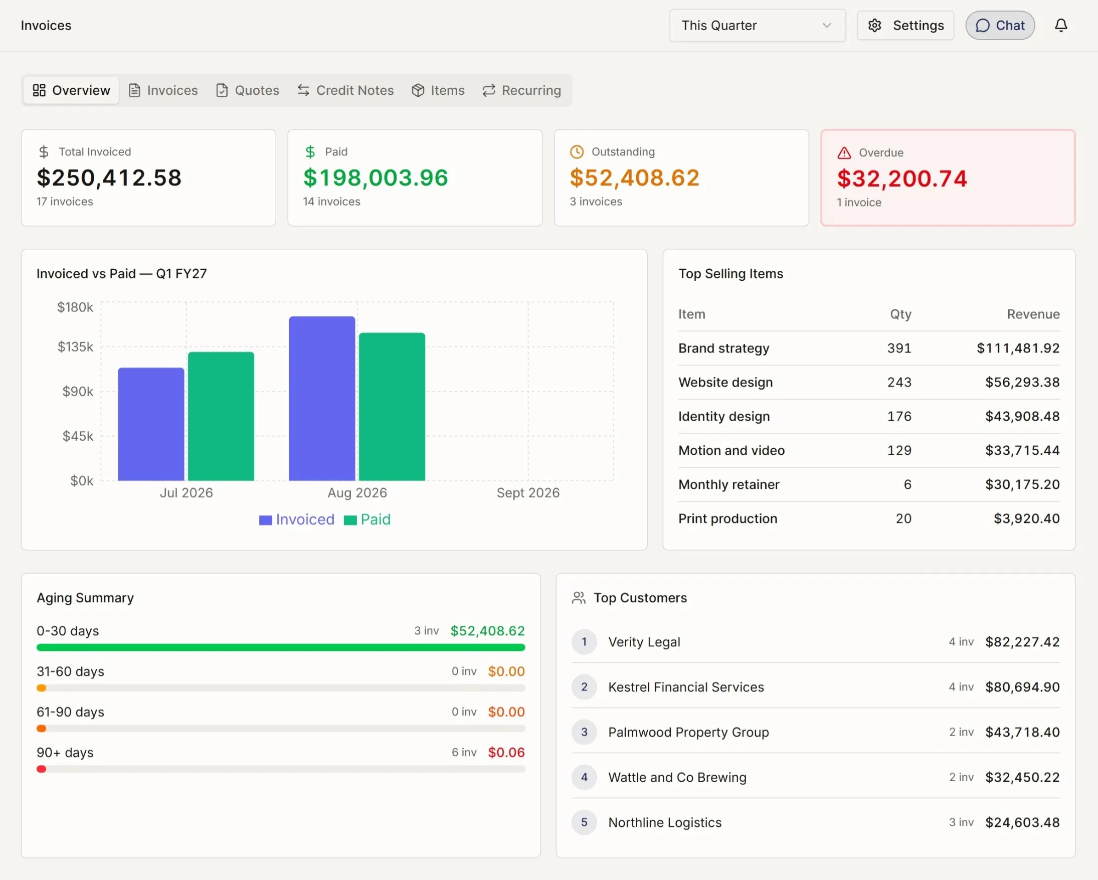 The invoices and quotes screen listing sent invoices with their status, amounts, and due dates.