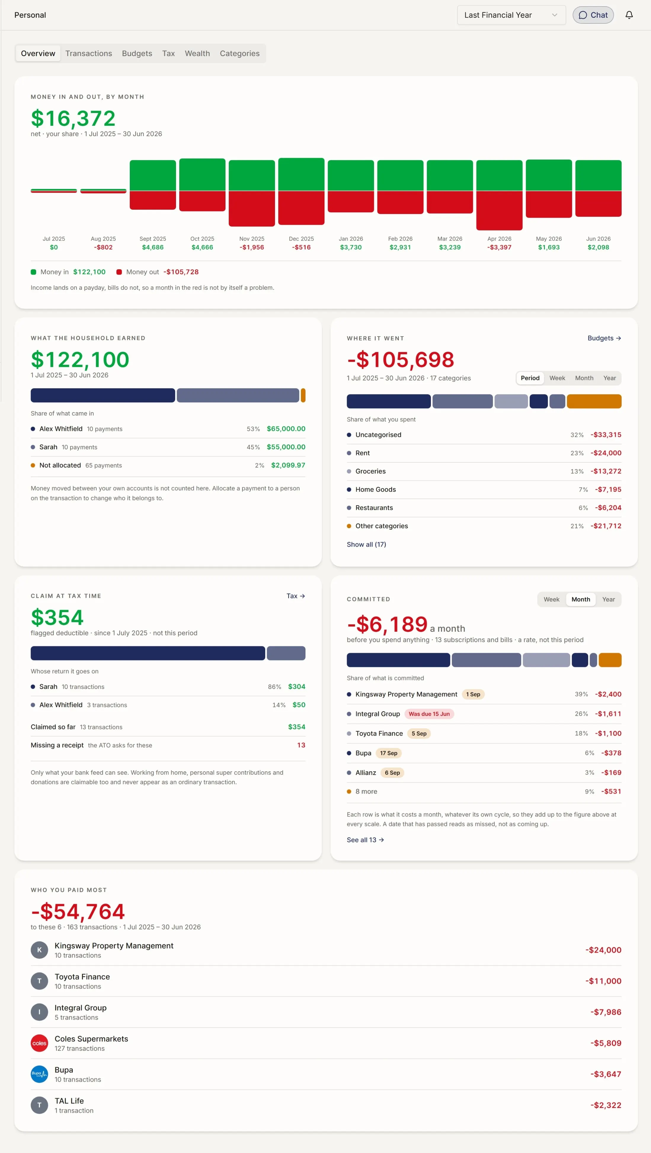 The personal and household screen showing personal accounts, spending categories, and household cash flow.