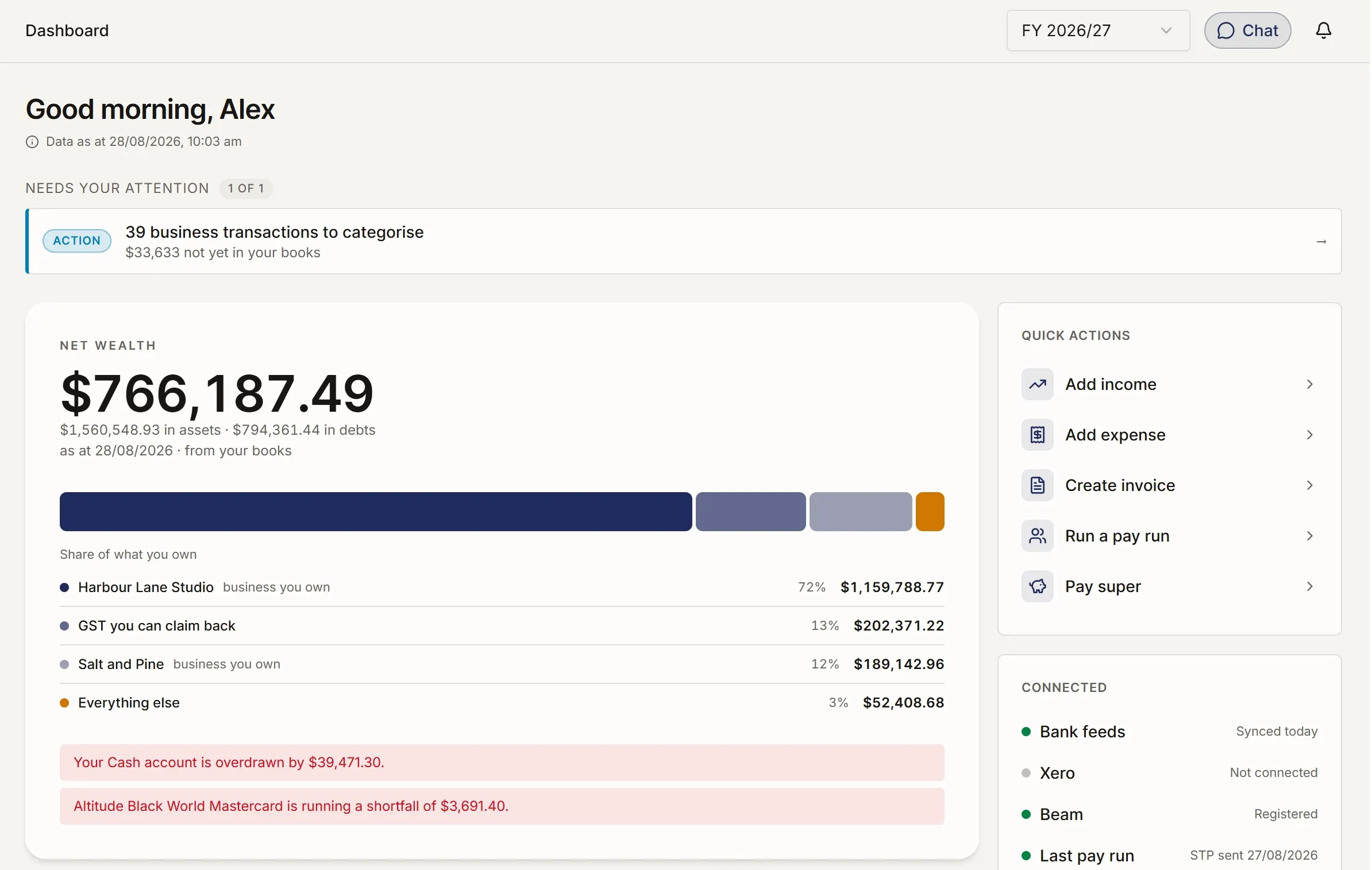 The myaccountant dashboard showing net wealth, a share-of-what-you-own breakdown across two businesses and GST, the items needing attention, quick actions, and connected bank feeds.